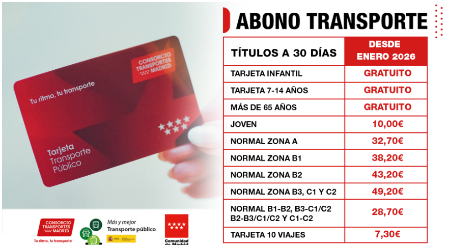 La Comunidad de Madrid prorroga las bonificaciones y mantiene los precios del transporte público para el 2026